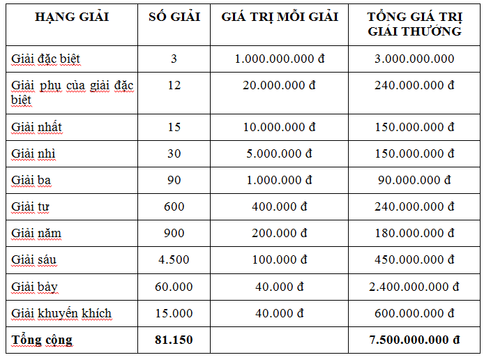 xổ số tốt nhất Vũng Tàu đánh giá